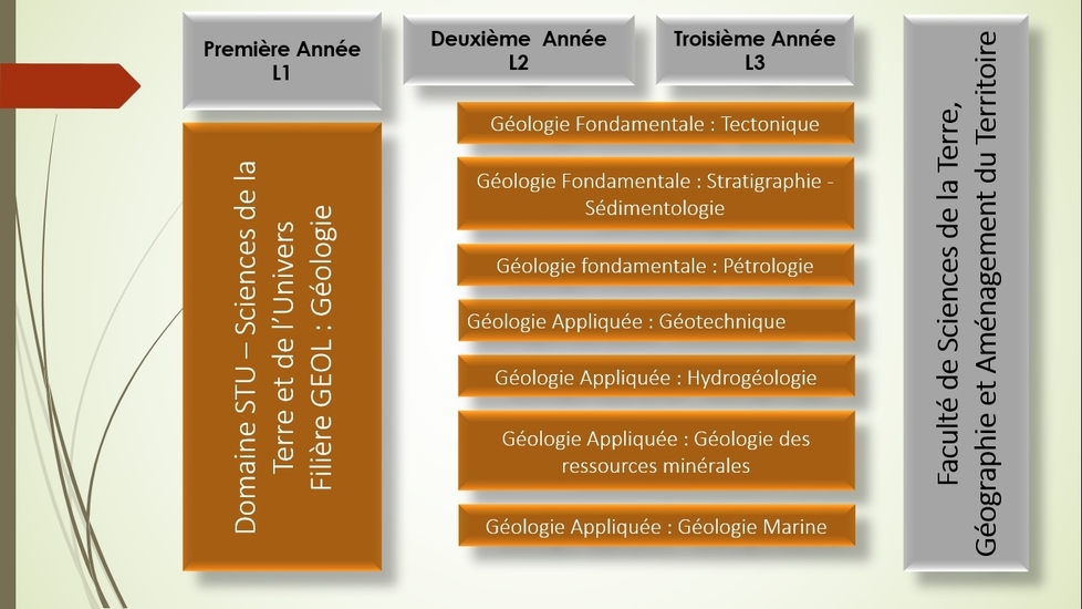 guide