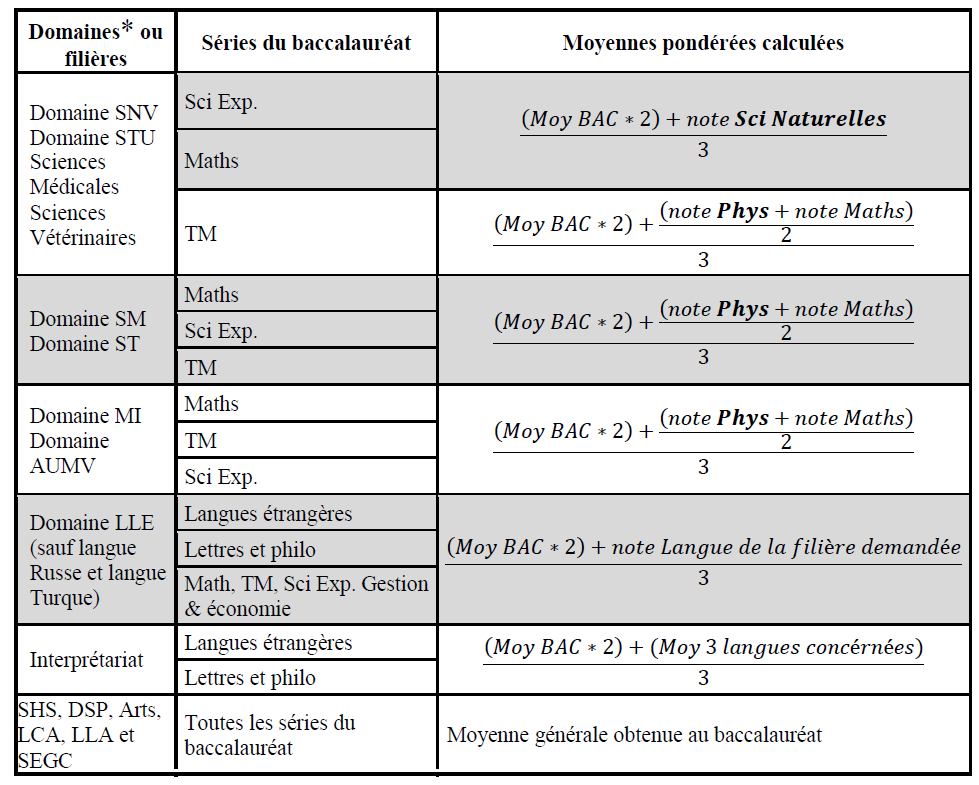 guide