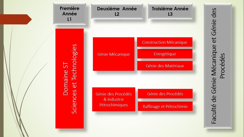 guide