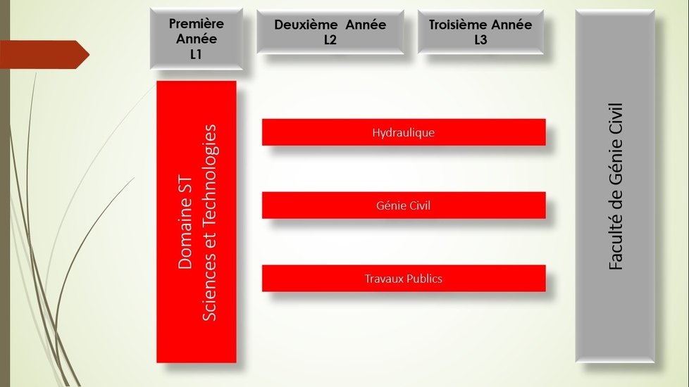 guide