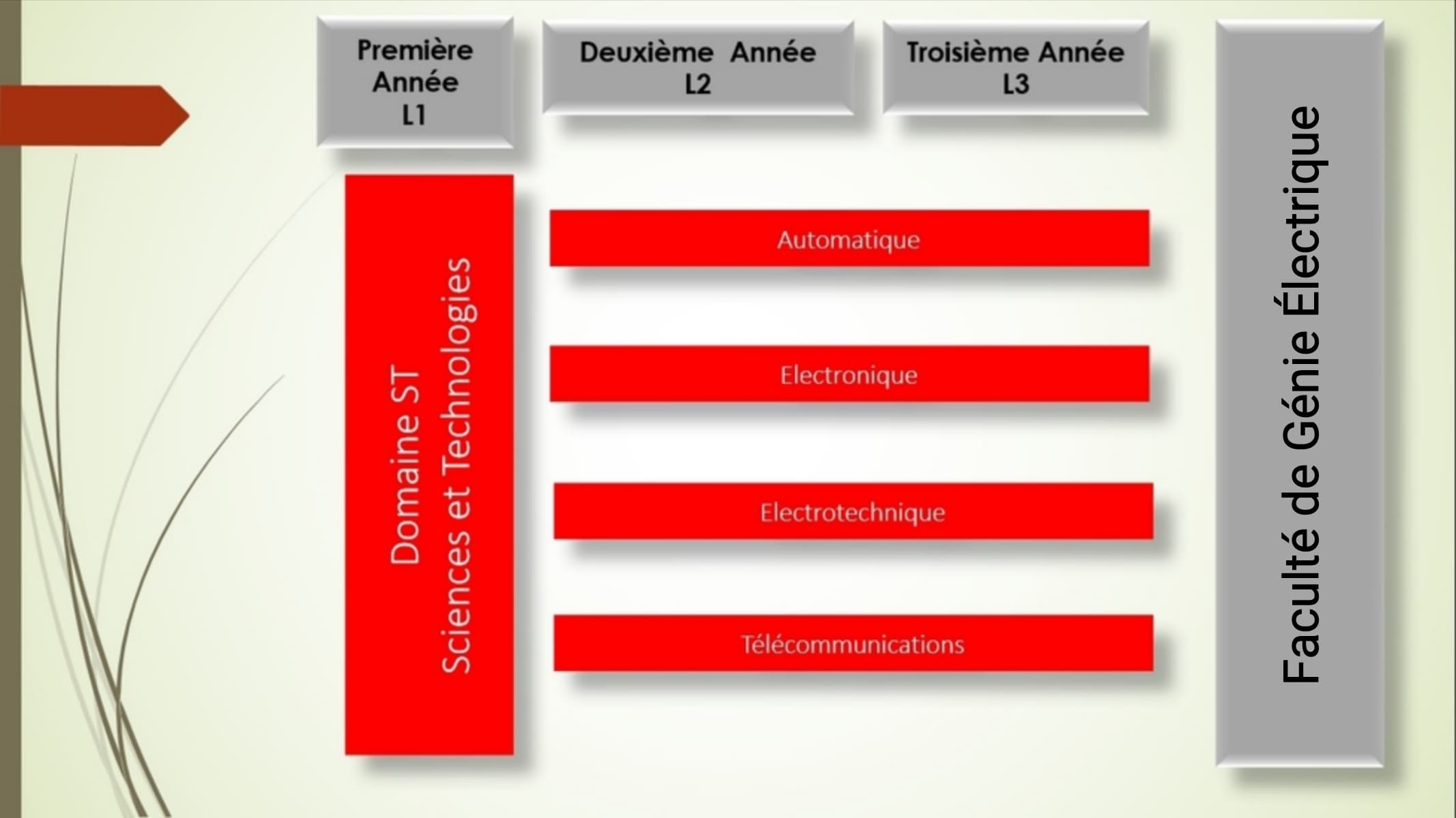 guide